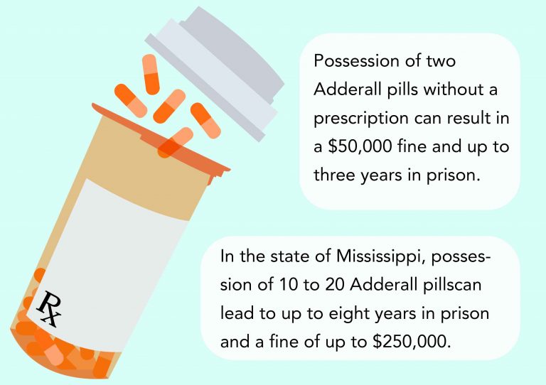Adderall possession could lead to fines, jail time