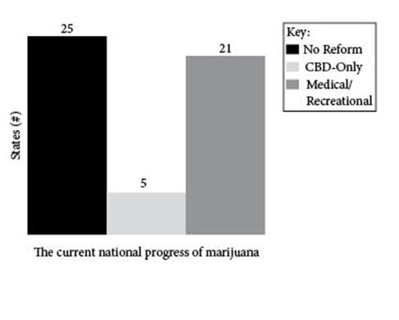 Natural Products Laboratory receives green light to begin extracting CBD-oil