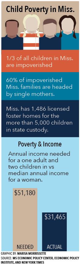 Mississippi ranks last in child welfare, foster system struggles