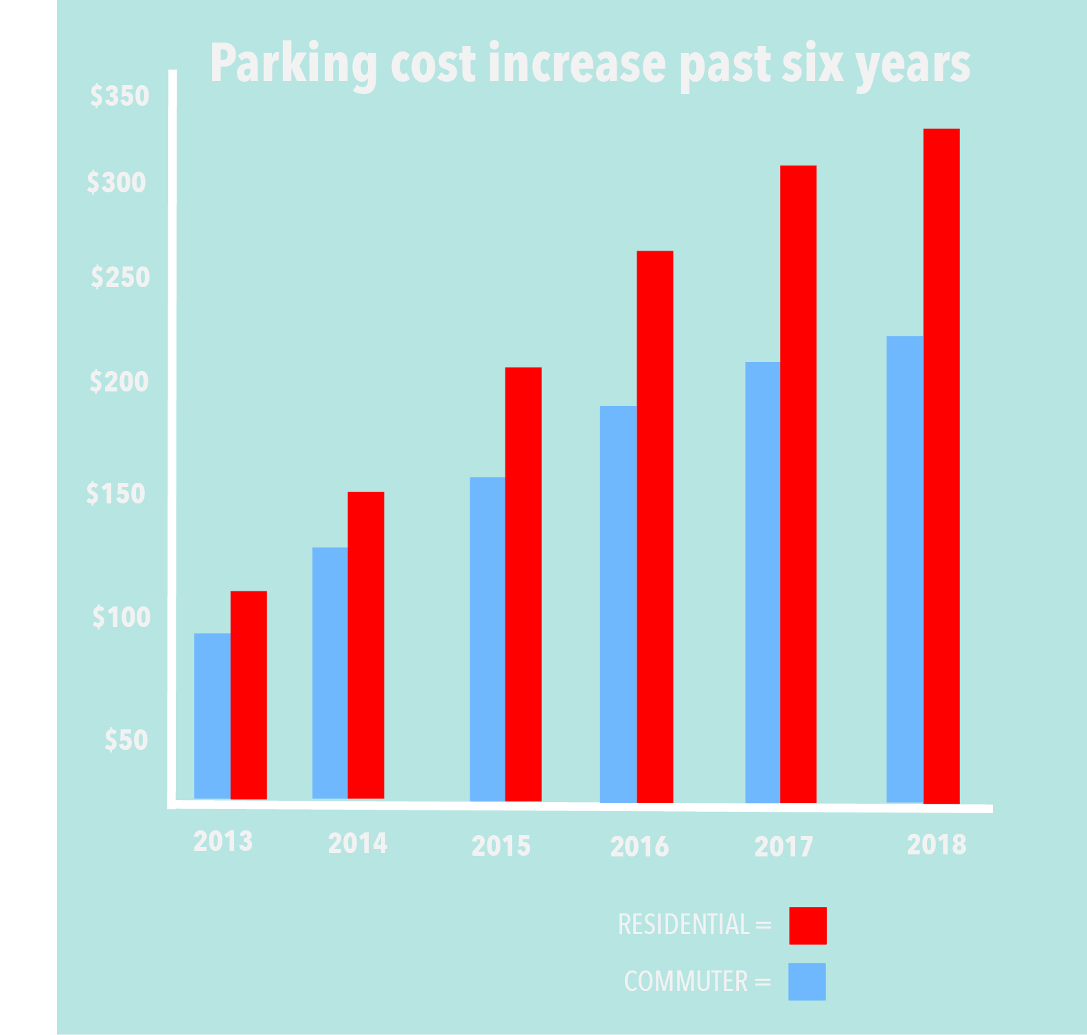 Parking permit cost increase to benefit UM transportation The Daily