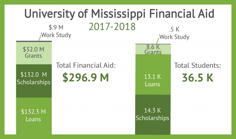 Students encouraged to stack scholarships