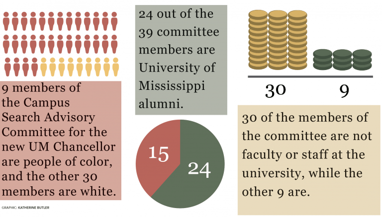 The 39: Who’s choosing the chancellor